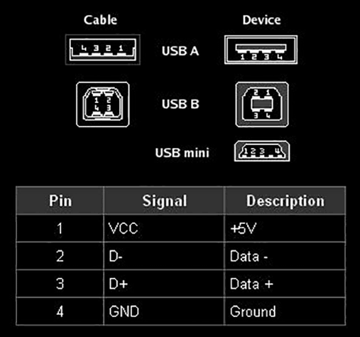 Dealing with USB power feedbacks - dat noise, zomg